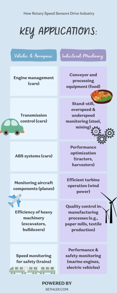 application of rotary speed sensor in inforgraphic