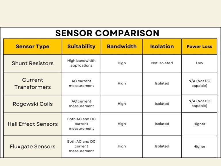 sensor comparison