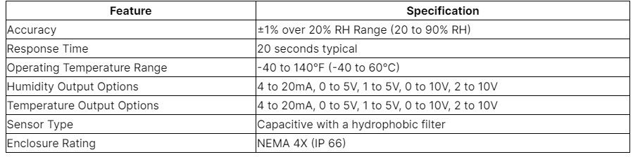 Technical Data of humidity sensor